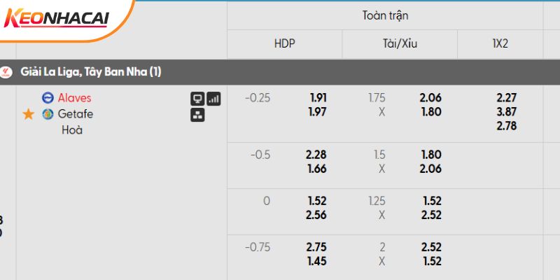 Tỷ lệ kèo trận đấu giữa Alaves vs Getafe