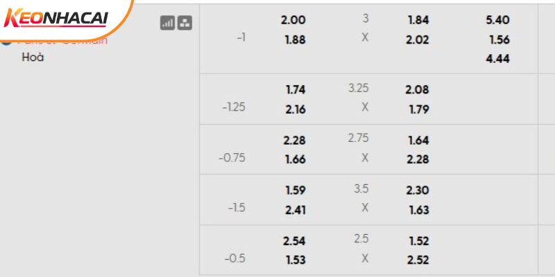 Tỷ lệ kèo AS Monaco vs PSG Tỷ lệ kèo AS Monaco vs PSG