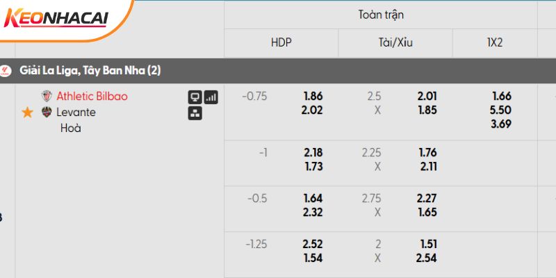 Tỷ lệ kèo Ath Bilbao vs Levante mới nhất Tỷ lệ kèo Ath Bilbao vs Levante mới nhất