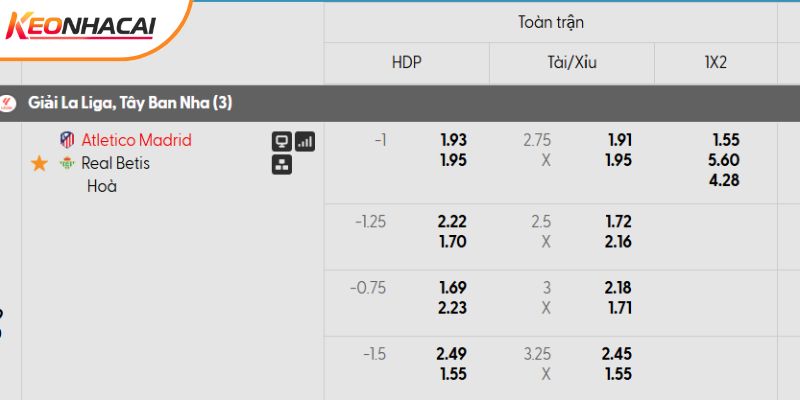 Tỷ lệ kèo Atletico Madrid vs Betis mới nhất