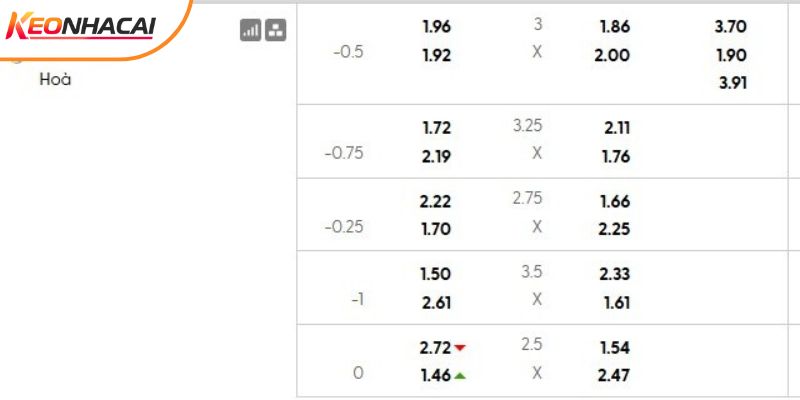 Tỷ lệ kèo Benfica vs Real Madrid Tỷ lệ kèo Benfica vs Real Madrid