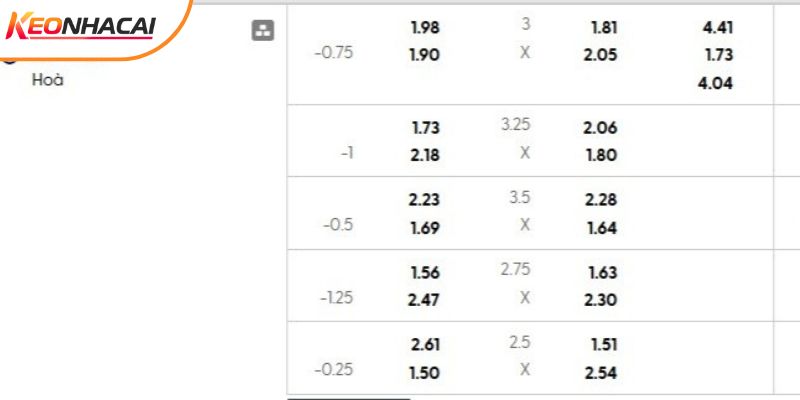 Tỷ lệ kèo Bodo Glimt vs Inter Milan Tỷ lệ kèo Bodo Glimt vs Inter Milan