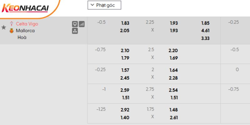 Tỷ lệ kèo Celta Vigo vs Mallorca Tỷ lệ kèo Celta Vigo vs Mallorca