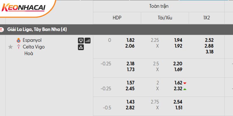 Tỷ lệ kèo Espanyol vs Celta Vigo