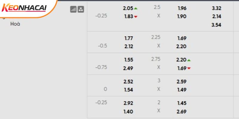 Tỷ lệ kèo Galatasaray vs Juventus