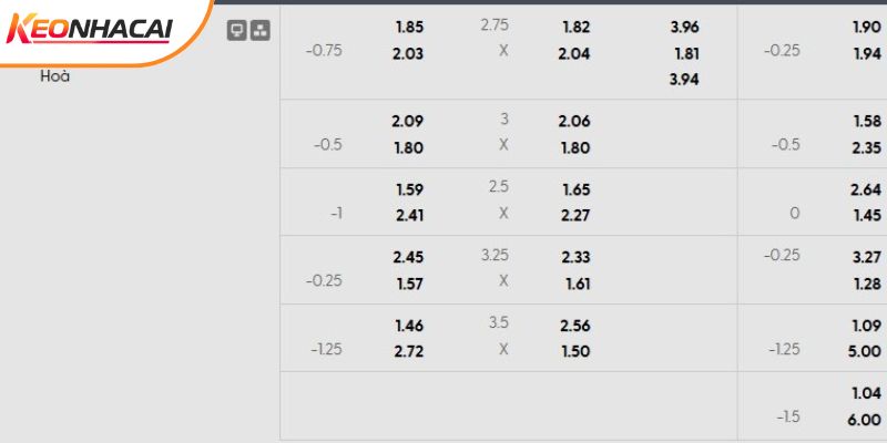 Tỷ lệ kèo Levante vs Villarreal Tỷ lệ kèo Levante vs Villarreal