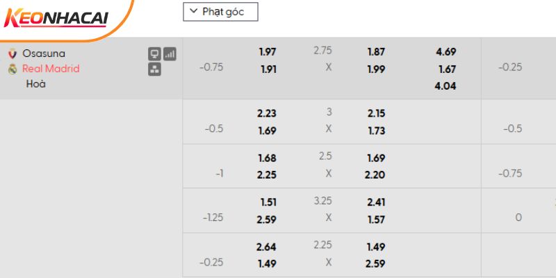 Tỷ lệ kèo Osasuna vs Real Madrid Tỷ lệ kèo Osasuna vs Real Madrid