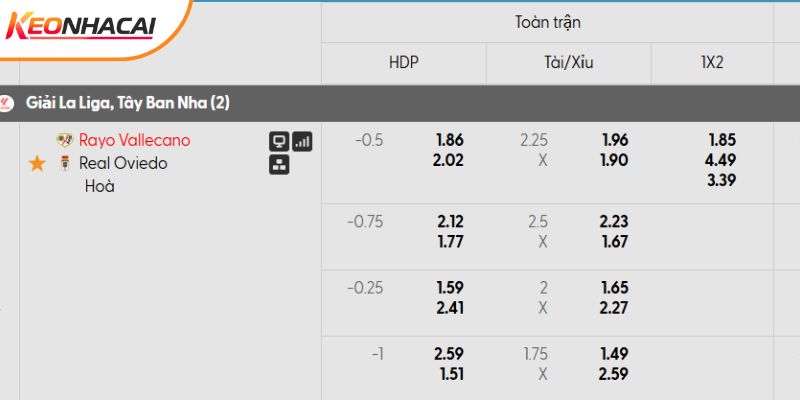 Tỷ lệ kèo Rayo Vallecano vs Oviedo mới nhất Tỷ lệ kèo Rayo Vallecano vs Oviedo mới nhất