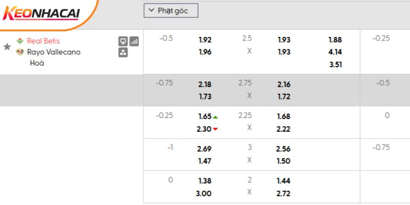 Tỷ lệ kèo Real Betis vs Vallecano Tỷ lệ kèo Real Betis vs Vallecano
