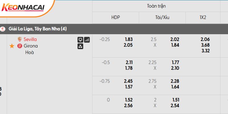 Tỷ lệ kèo Sevilla vs Girona mới nhất