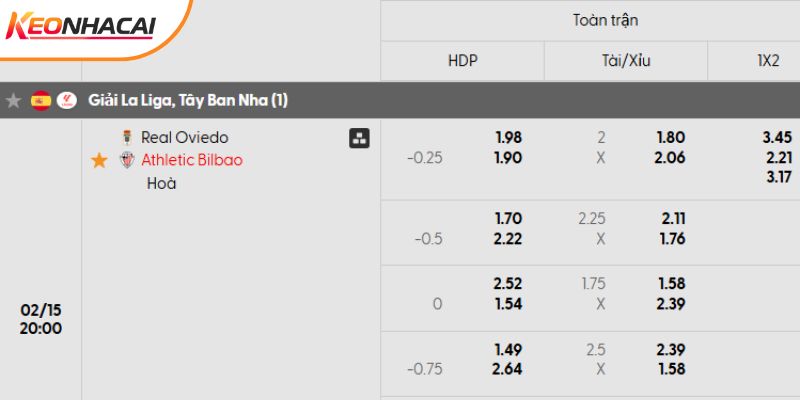Tỷ lệ kèo trận đấu giữa Real Oviedo vs Athletic Bilbao