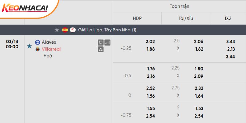 Tỷ lệ kèo Alaves vs Villarreal Tỷ lệ kèo Alaves vs Villarreal