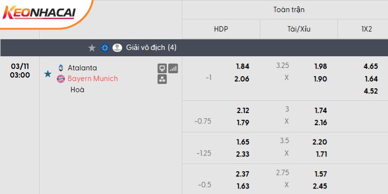 Tỷ lệ kèo Atalanta vs Bayern Munich Tỷ lệ kèo Atalanta vs Bayern Munich