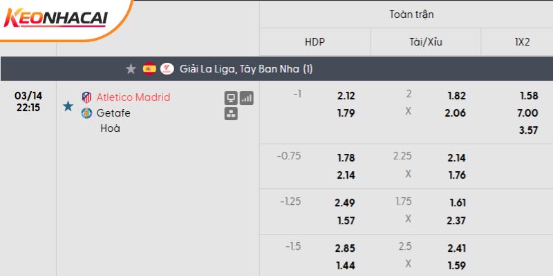 Tỷ lệ kèo Atletico Madrid vs Getafe Tỷ lệ kèo Atletico Madrid vs Getafe