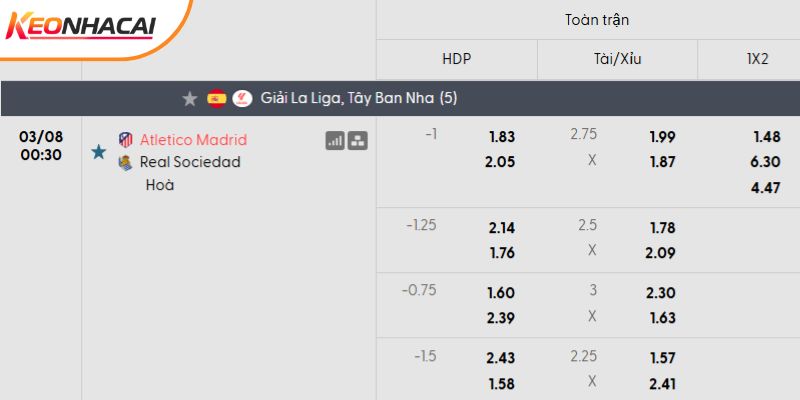 Tỷ lệ kèo Atletico Madrid vs Real Sociedad Tỷ lệ kèo Atletico Madrid vs Real Sociedad