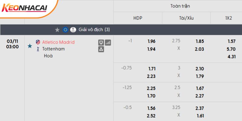 Tỷ lệ kèo Atletico Madrid vs Tottenham Tỷ lệ kèo Atletico Madrid vs Tottenham