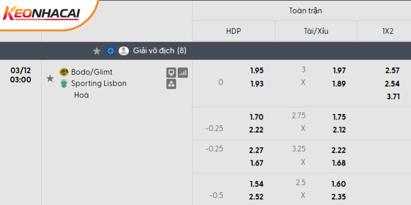 Tỷ lệ kèo Bodo Glimt vs Sporting CP Tỷ lệ kèo Bodo Glimt vs Sporting CP