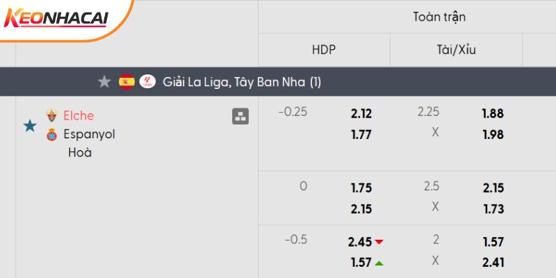 Tỷ lệ kèo Elche vs Espanyol