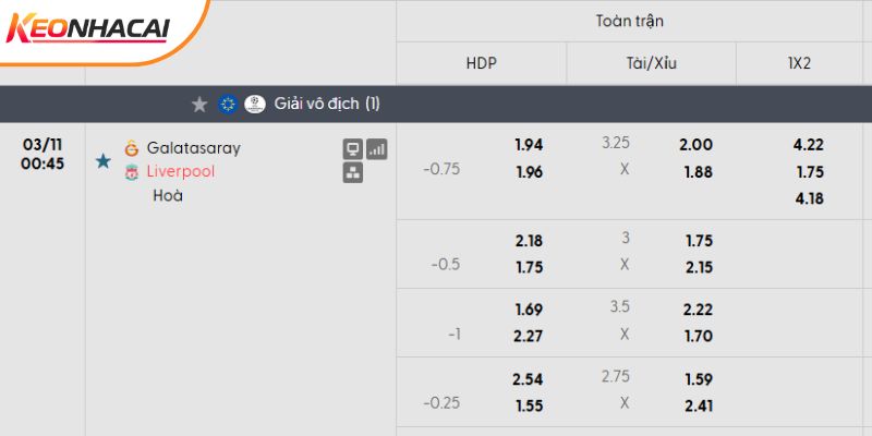 Tỷ lệ kèo Galatasaray vs Liverpool