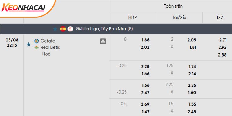 Tỷ lệ kèo Getafe vs Real Betis Tỷ lệ kèo Getafe vs Real Betis