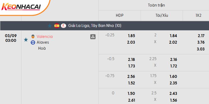 Tỷ lệ kèo Valencia vs Alaves