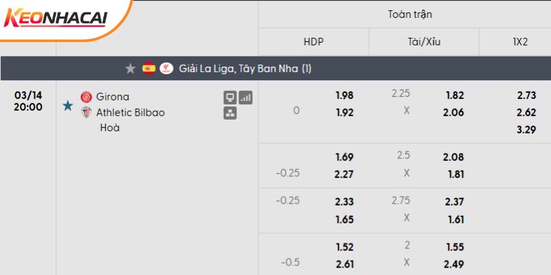 Tỷ lệ kèo Girona vs Athletic Bilbao Tỷ lệ kèo Girona vs Athletic Bilbao