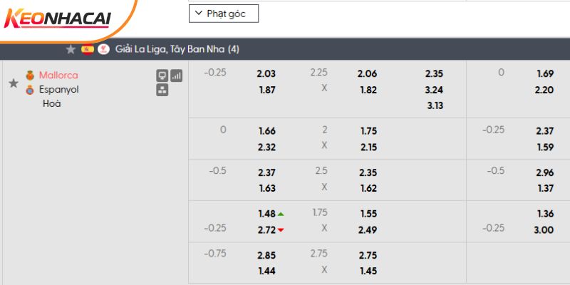 Tỷ lệ kèo Mallorca vs Espanyol