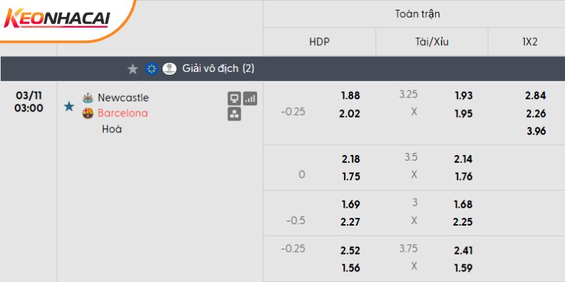 Tỷ lệ kèo Newcastle vs Barcelona