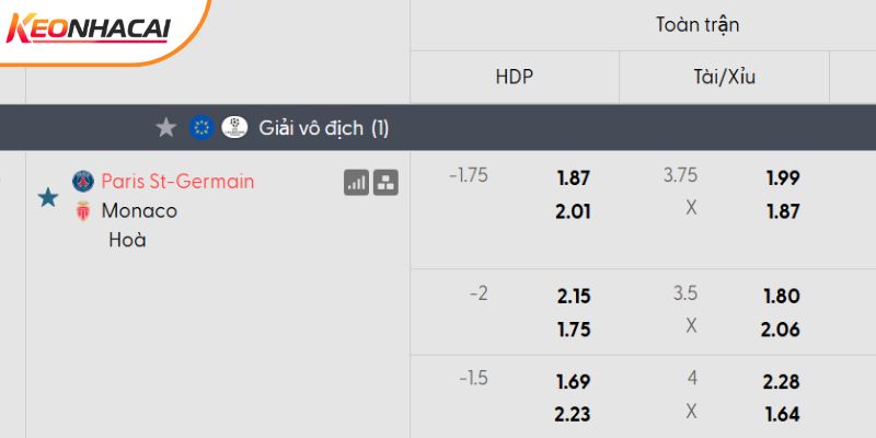 Tỷ lệ kèo PSG vs AS Monaco