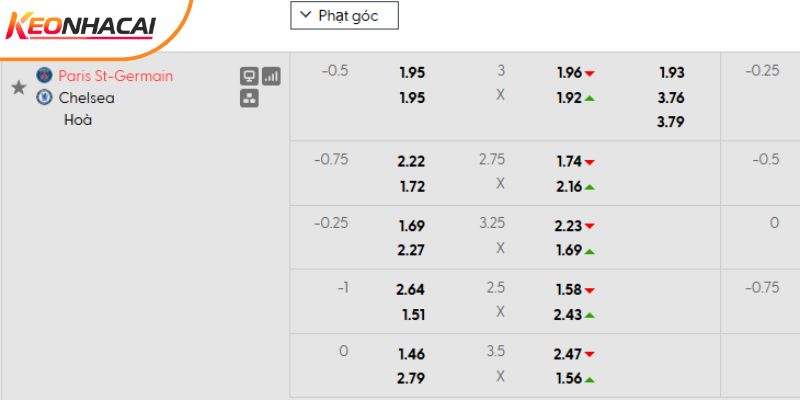 Tỷ lệ kèo PSG vs Chelsea