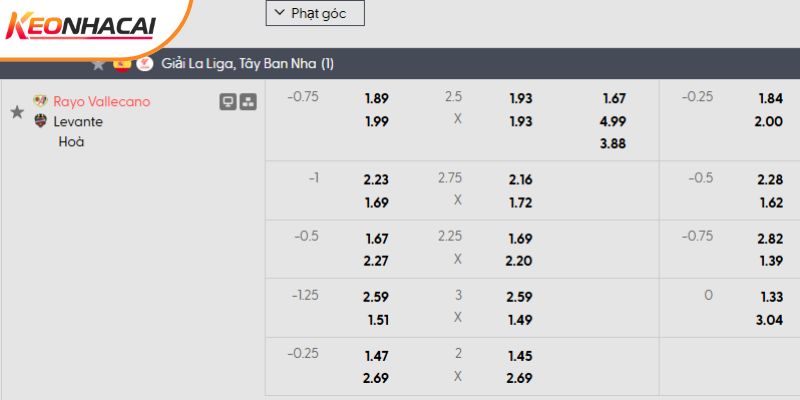 Tỷ lệ kèo Rayo Vallecano vs Levante Tỷ lệ kèo Rayo Vallecano vs Levante