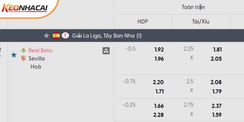 Tỷ lệ kèo Real Betis vs Sevilla