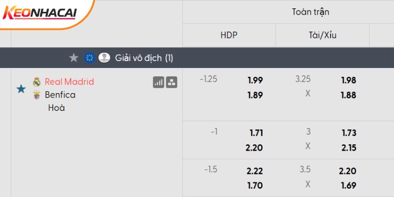 Tỷ lệ kèo Real Madrid vs Benfica Tỷ lệ kèo Real Madrid vs Benfica
