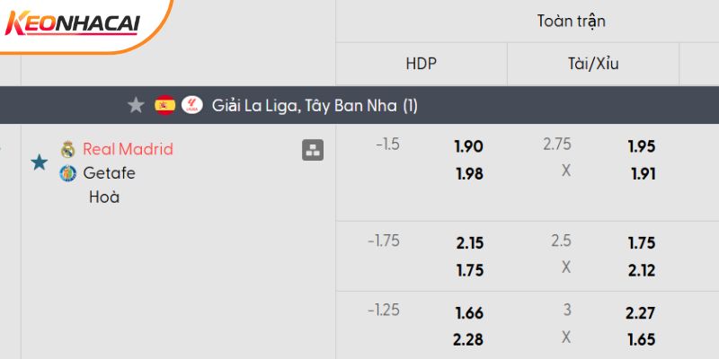 Tỷ lệ kèo Real Madrid vs Getafe Tỷ lệ kèo Real Madrid vs Getafe