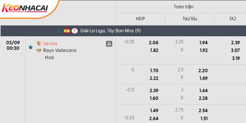 Tỷ lệ kèo Sevilla vs Rayo Vallecano Tỷ lệ kèo Sevilla vs Rayo Vallecano
