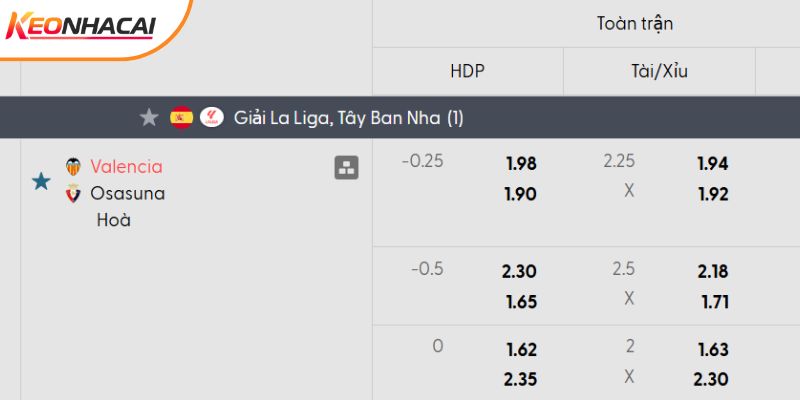Tỷ lệ kèo Valencia vs Osasuna