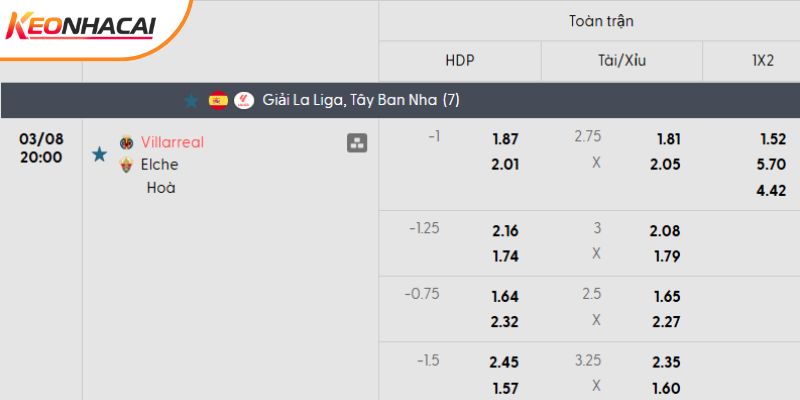 Tỷ lệ kèo Villarreal vs Elche